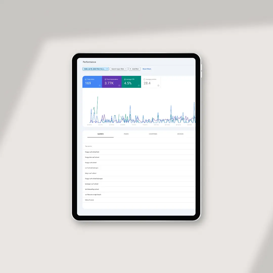 Case Study: How Froggy Surf School Used Digital Marketing to Grow — Froggy Web Performance