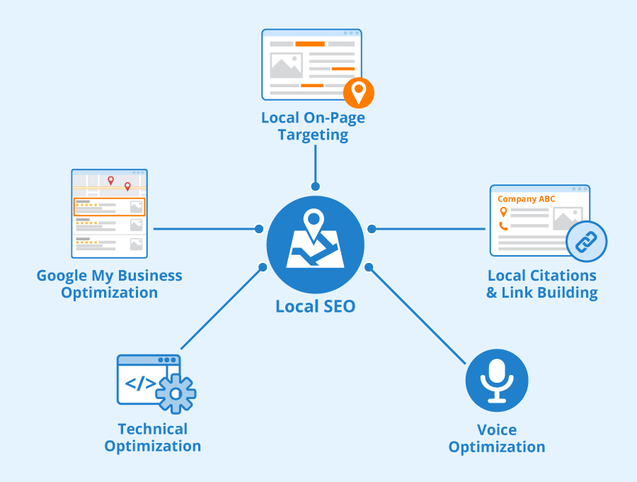 1. Students and Parents Use Google to Find Tutors — Local Seo