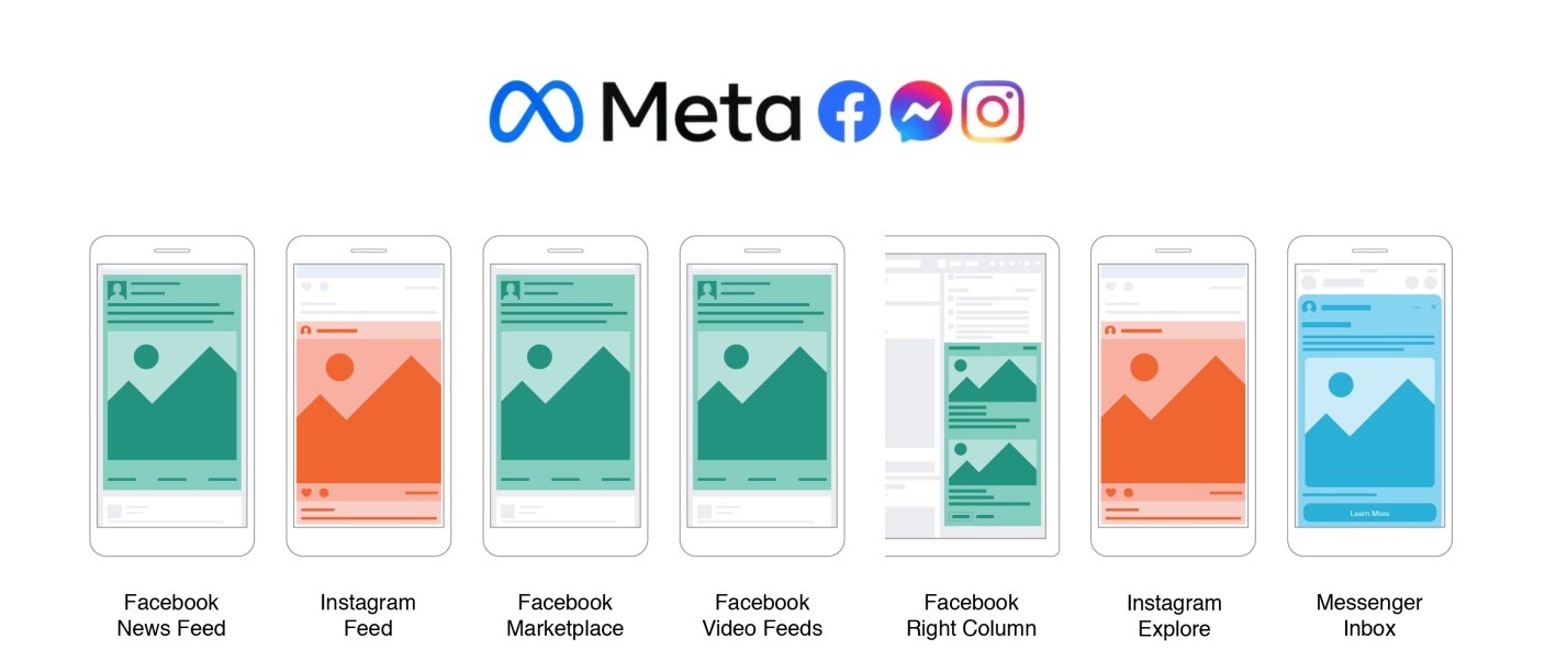 What Are Meta Ads? — Meta Ads Noethera